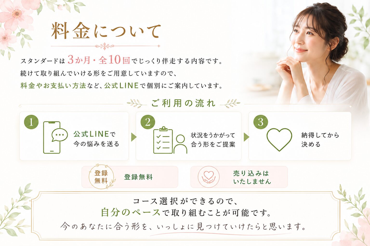 料金についての案内図。スタンダードは３か月全１０回で、料金やお支払いは公式LINEで個別に案内する旨を伝えるイラスト